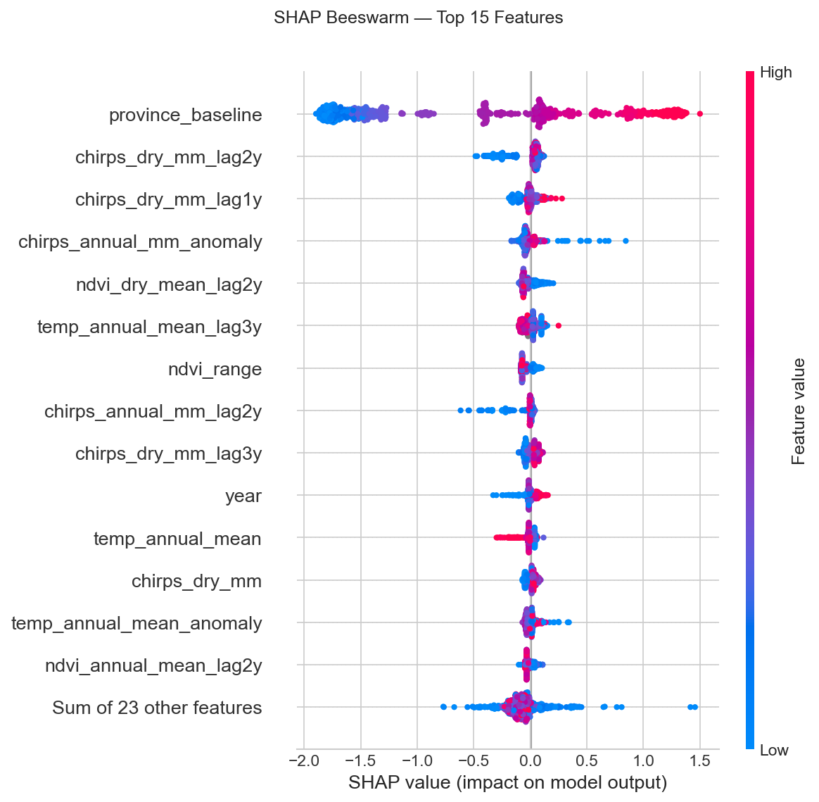 SHAP beeswarm — Morocco CL risk model